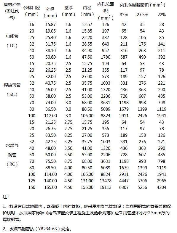 钢管有多少规格型号