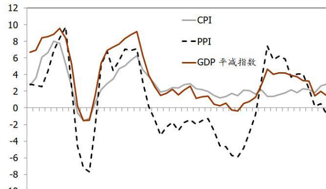 gdp平减指数公式是什么？