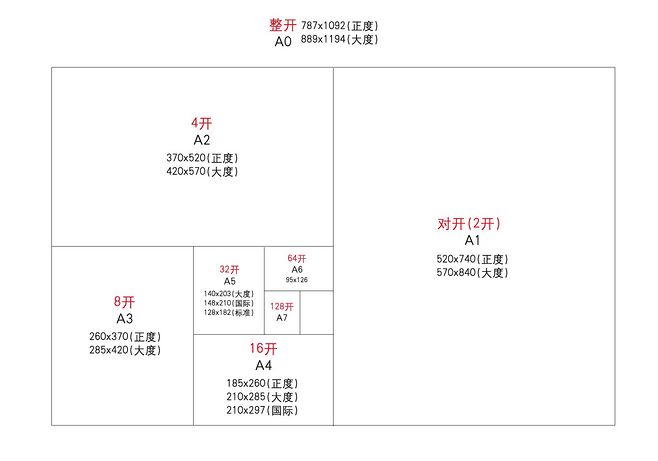 32开的标准尺寸是多少毫米？