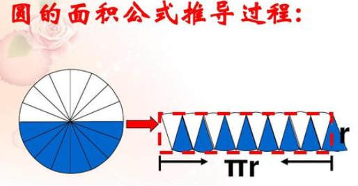 圆面积公式计算公式是什么？