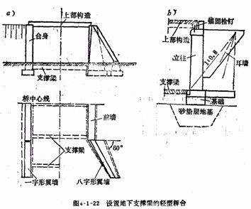 什么叫支撑梁