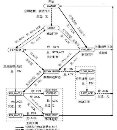 TIME_WAIT是什么意思