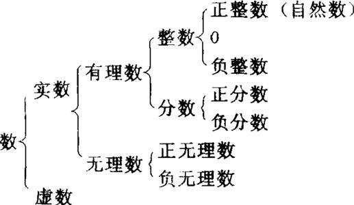 “自然数集”是什么意思？