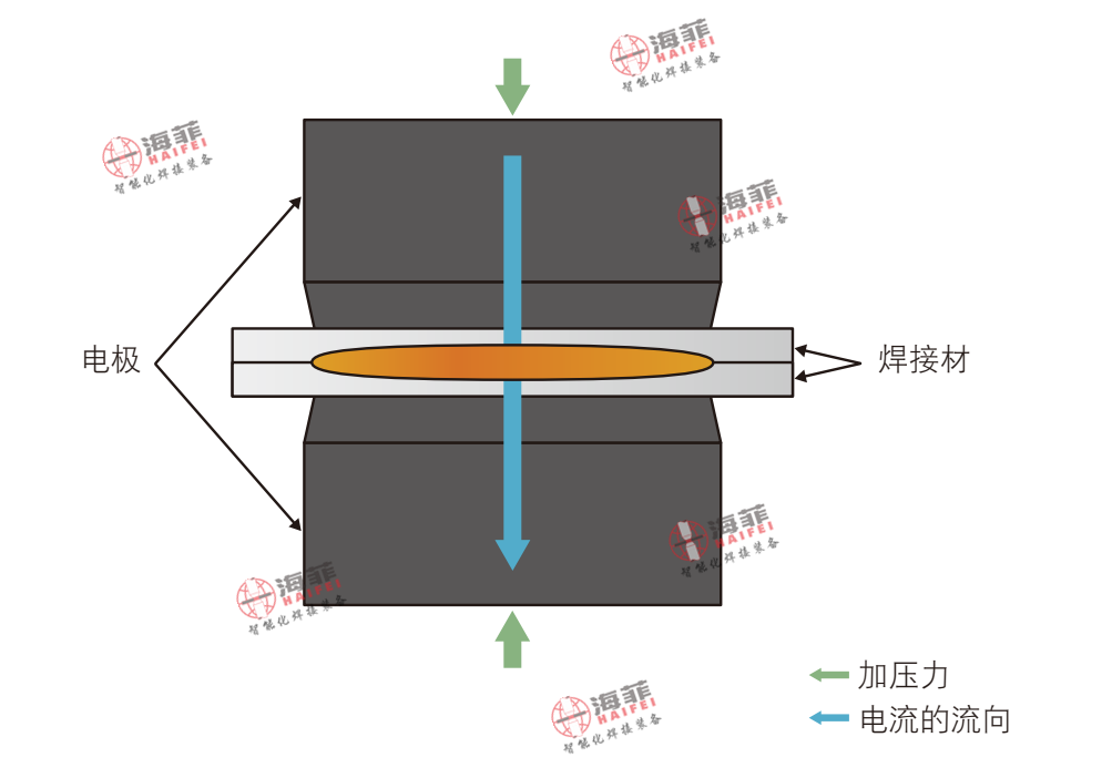 什么是电阻焊？