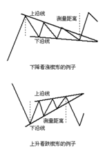 “什么是“楔形”？