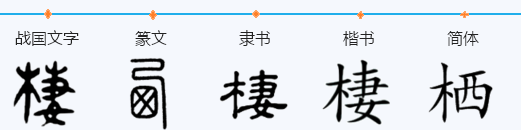 “栖”怎么读？