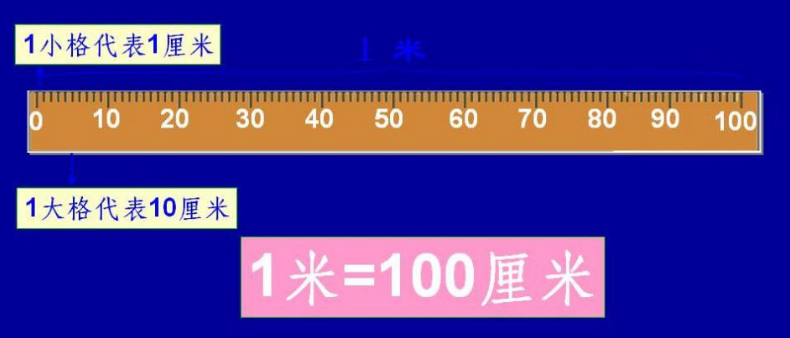 1000米等于多少厘米