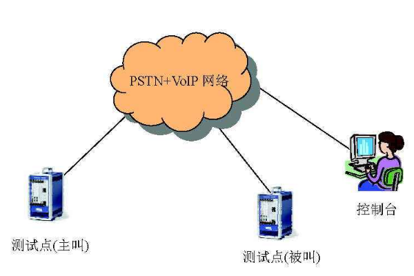 p网是什么网