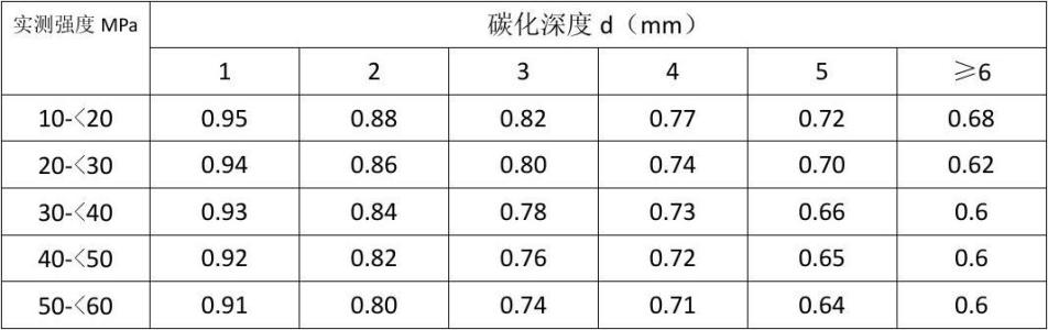 系数是什么意思？