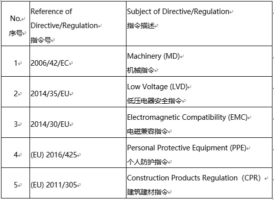 什么是CE认证？