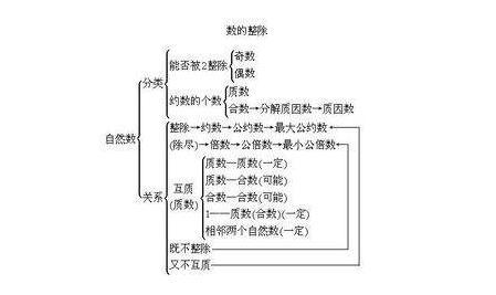 最小的自然数是多少？