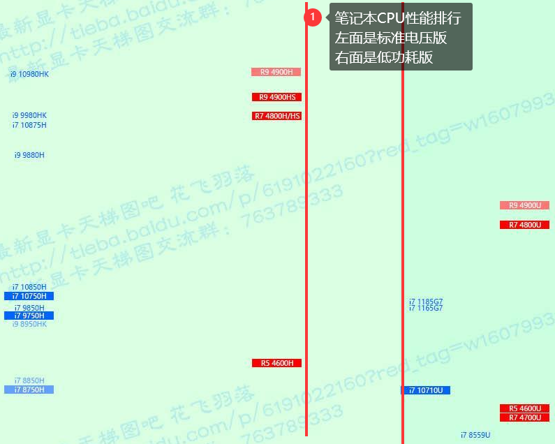 CPU后缀U是什么意思？