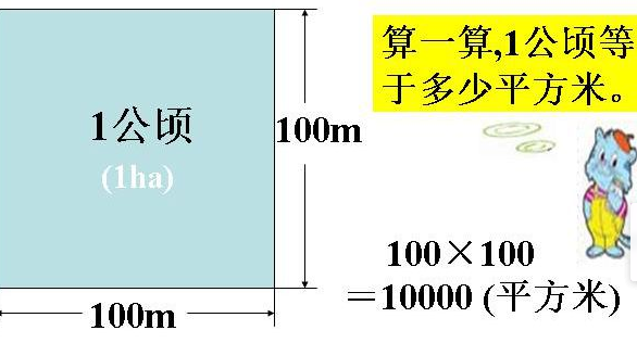 1公顷=多少平方千米=多少平方米