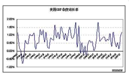 增长率是什么意思？