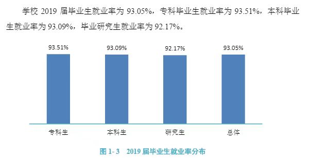 河南理工大学怎么样