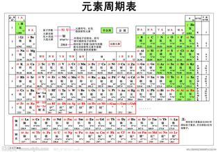 元素周期表所有读音怎么读