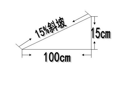 1:1的坡度是百分之几的坡度？怎么计算？