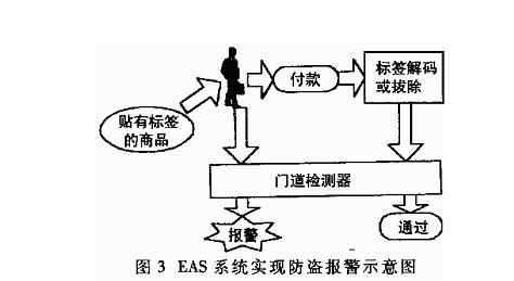 EAS是什么意思