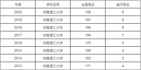 河南理工大学怎么样