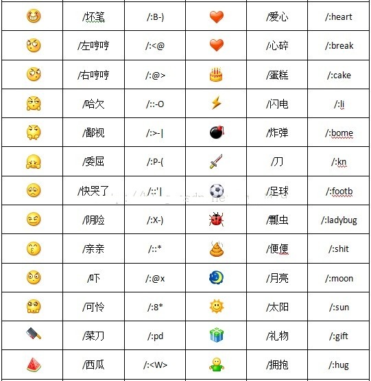 微信里表示生气的表情是哪一个？