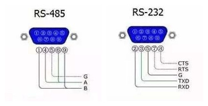 rs232跟rs485接口有什么区别？