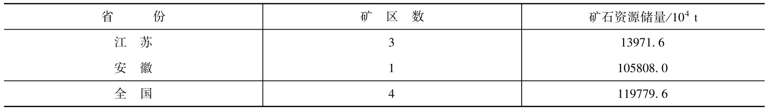 蛇纹岩（Serpentinite）