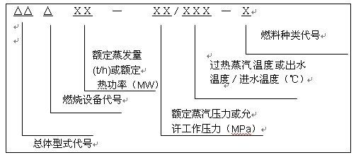 锅炉的型号及意义