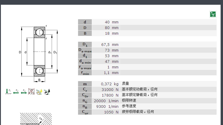 6208轴承是什么意思？