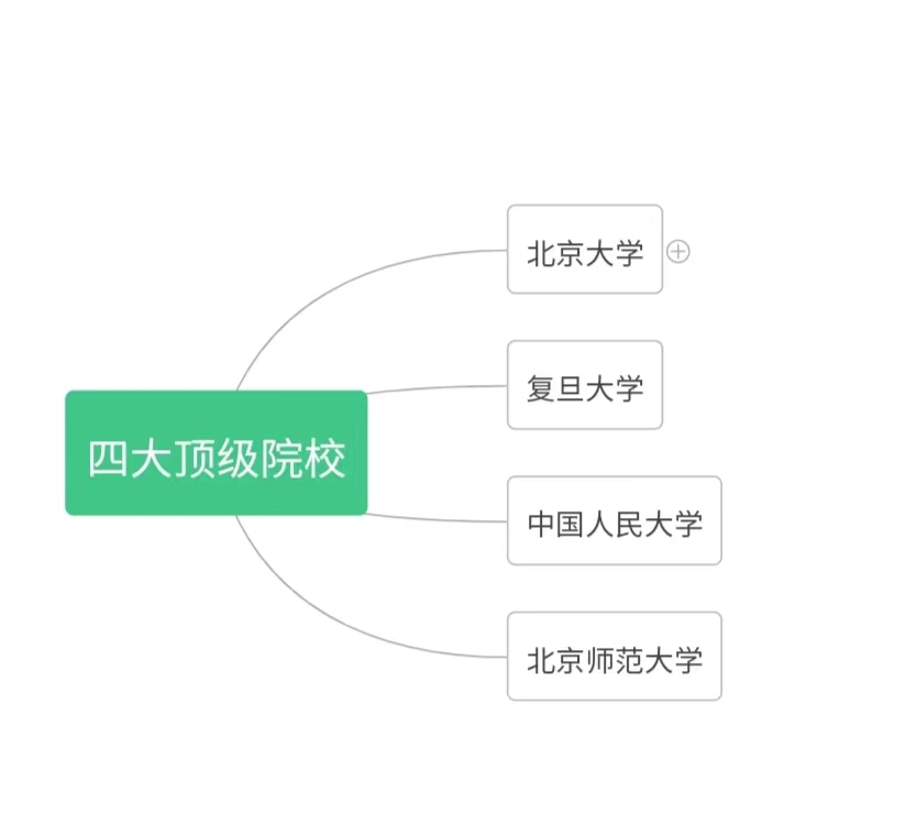 历史学研究生院校排名