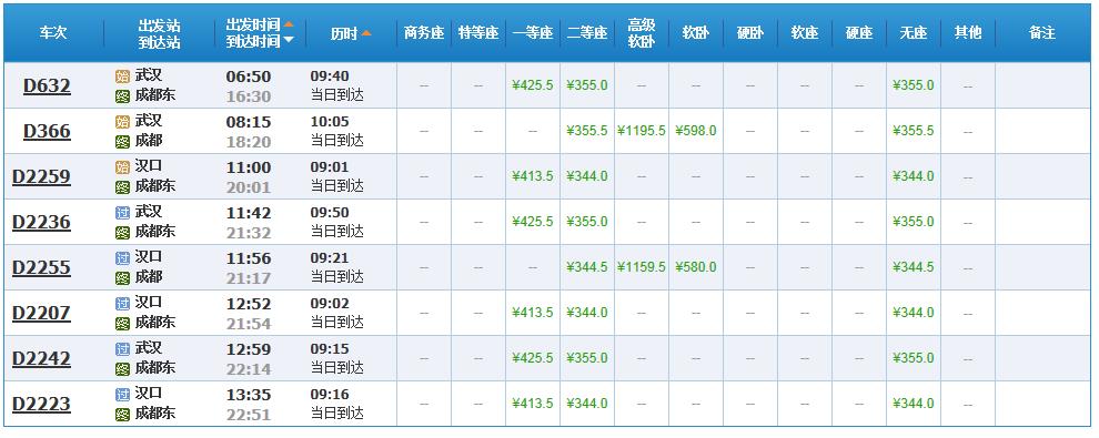 请问各位朋友深圳到成都坐火车最快多少时间？