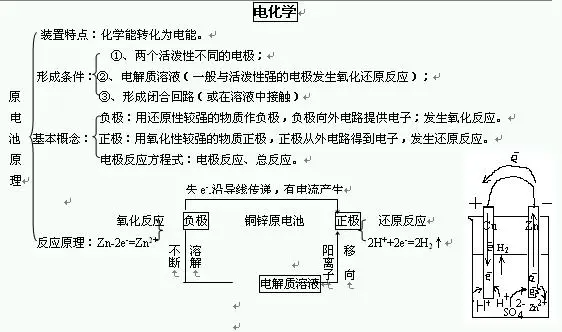 高中化学原电池是必修几