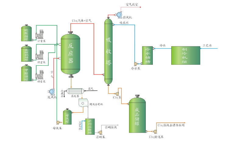 什么是化工工艺设计