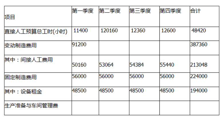 制造费用的分配率怎么算