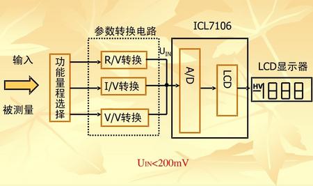 万用表测电阻的原理