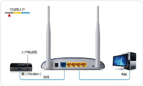 无线网如何设置