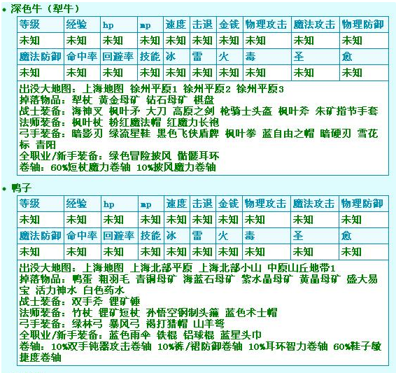 求冒险岛所有怪物掉落物品名称表！急！！~