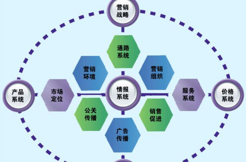 市场营销策略分析、市场营销分析的区别；营销策略、营销战略的区别。