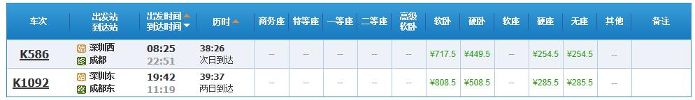 请问各位朋友深圳到成都坐火车最快多少时间？