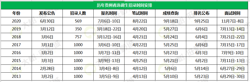 选调生考试时间？