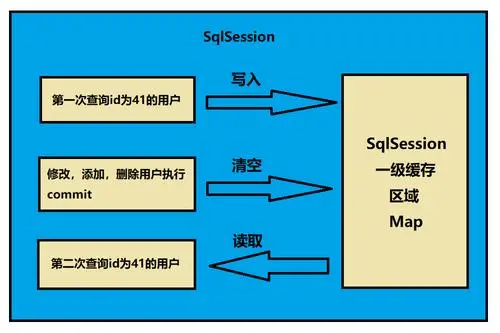 缓存是什么意思?