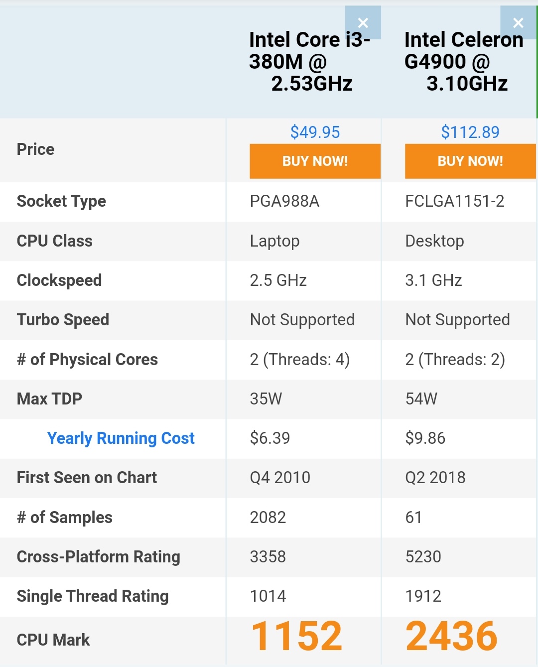 i3m380处理器是什么水平