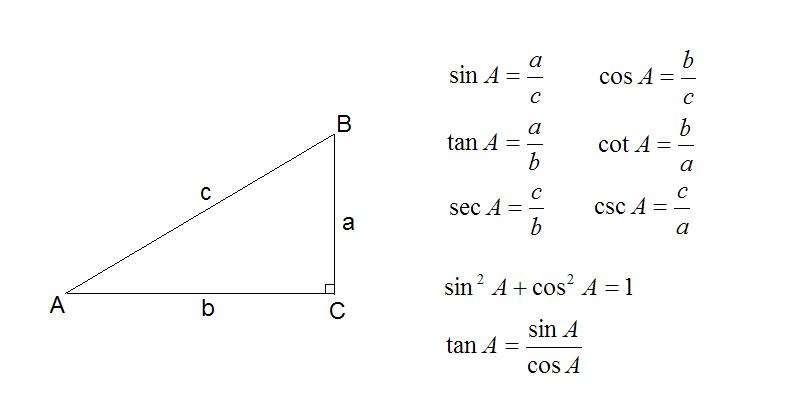 sin30度是多少