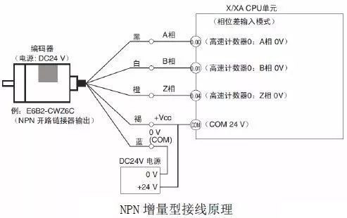 编码器如何接线