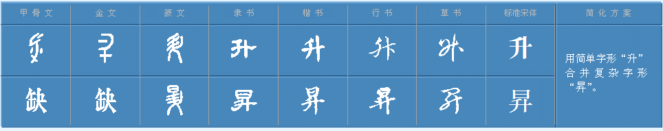 “升”字怎么读？