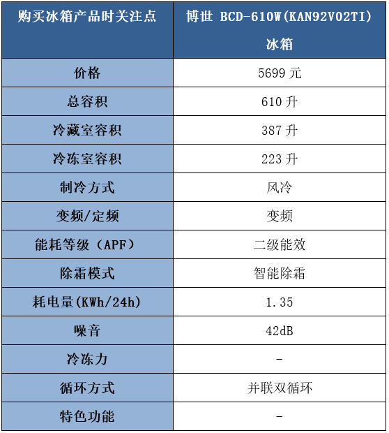 博世冰箱怎么样