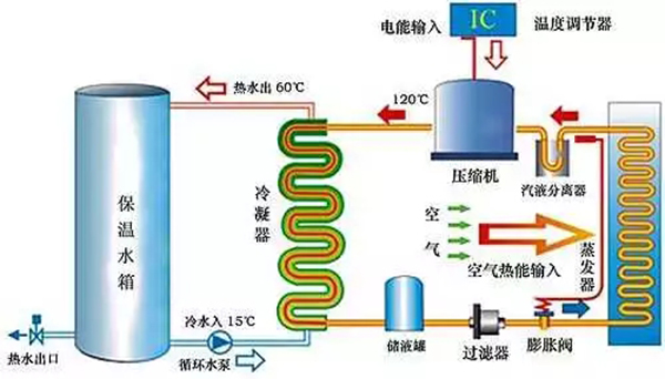 耗电量怎样计算？