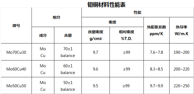 钼铜是什么？