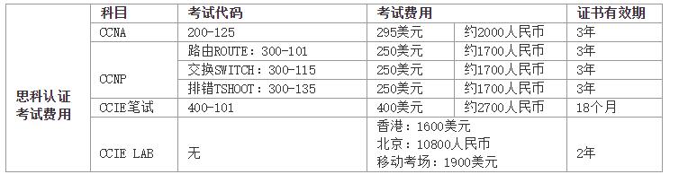 思科认证到底是什么？