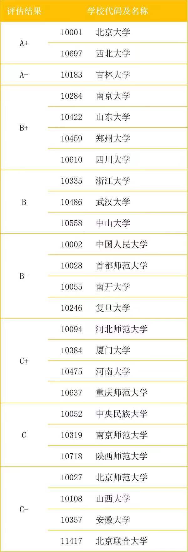 历史学研究生院校排名