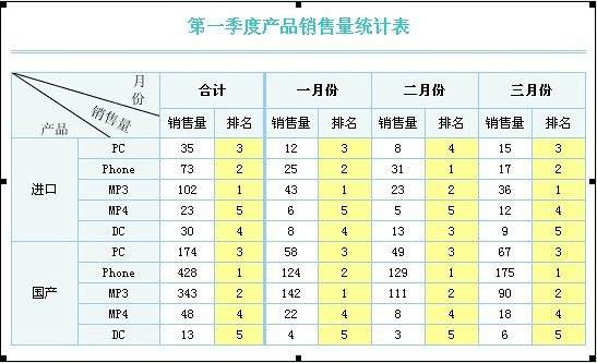 月报，年报，季报，半年报的会计报表分别包括那几个表呢？